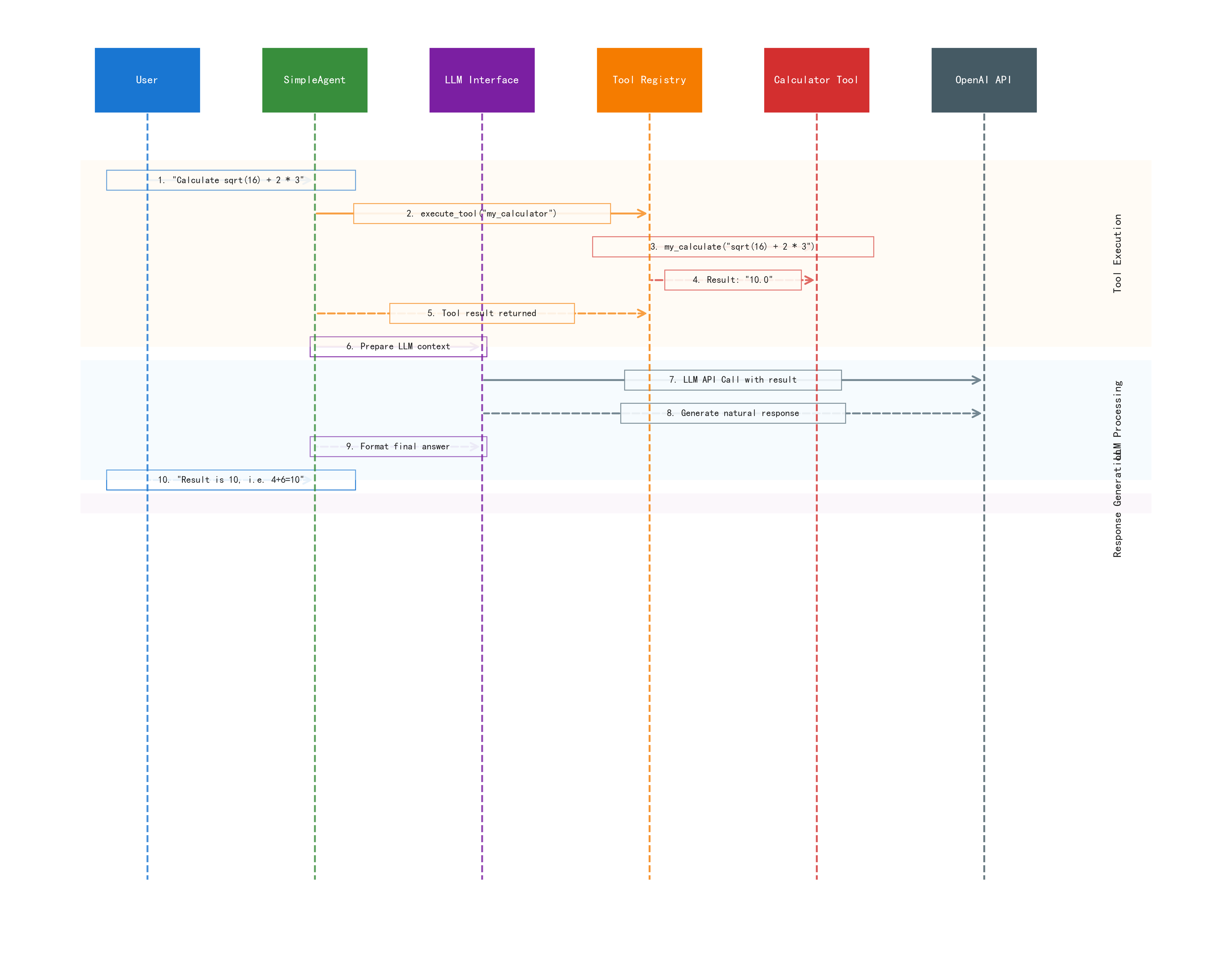 基于Helloagents的SimpleAgent运行工作流