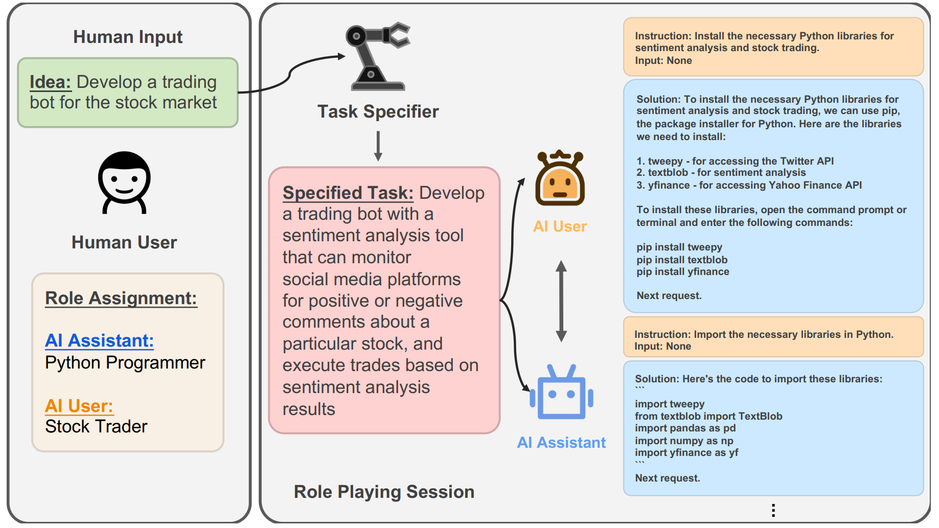 CAMEL创建股票机器人交易
