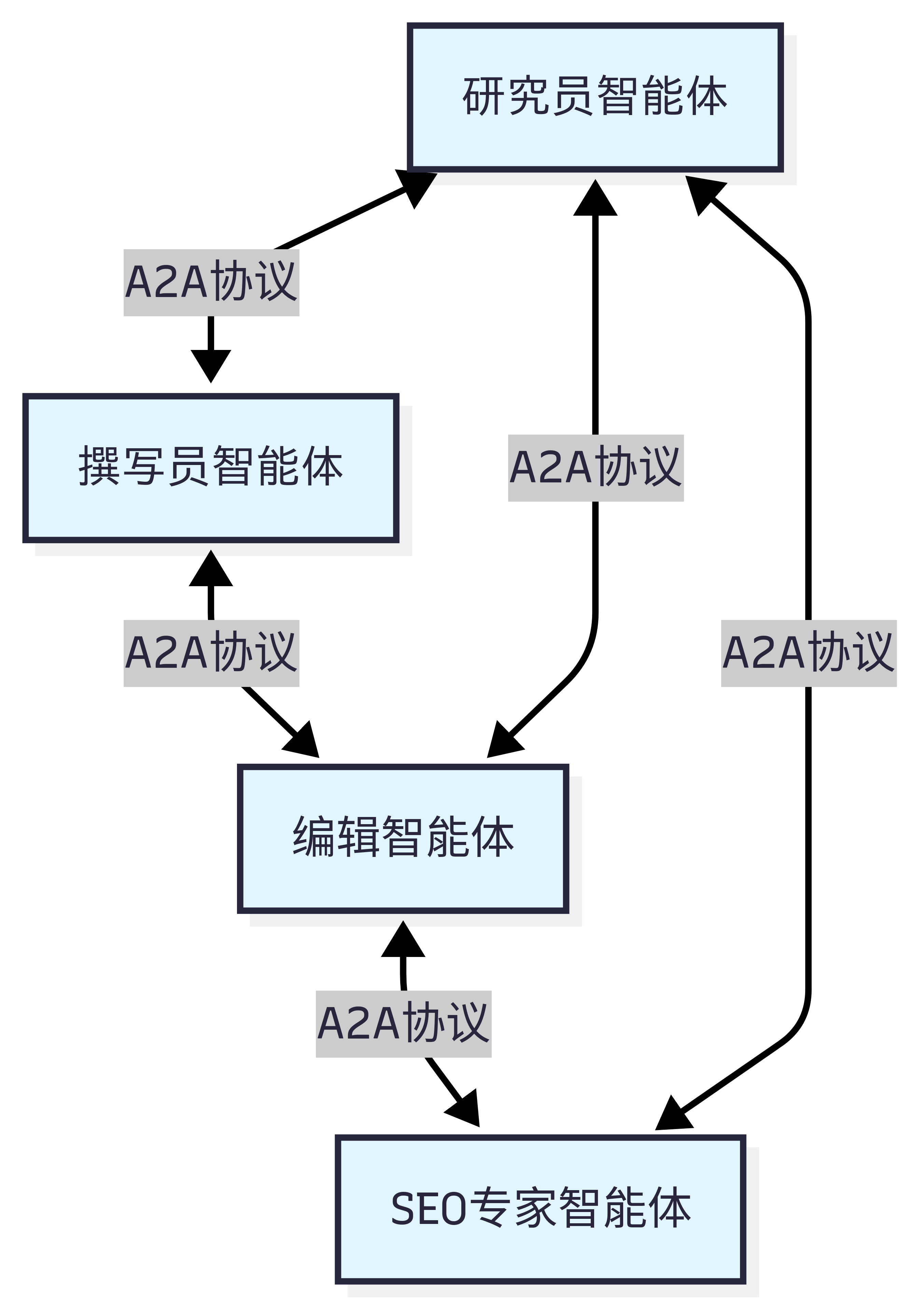 A2A 设计思想