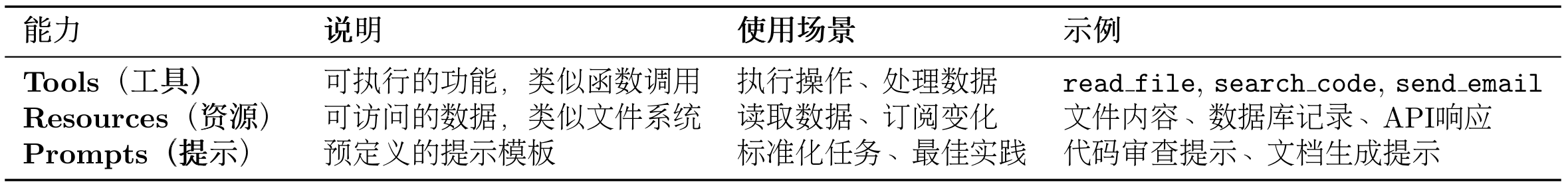 让我们通过一个具体例子来理解 MCP 的完整工作流程，如图 10.6 所示：
