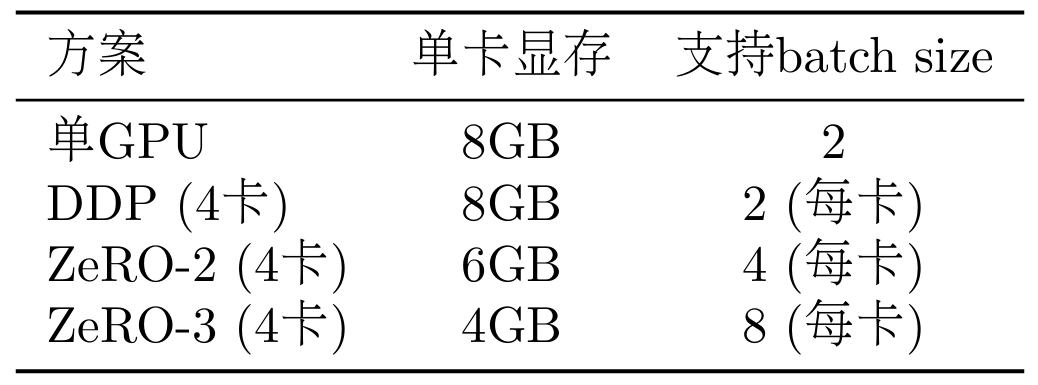 对于超大规模训练，可以使用多个节点(机器)。