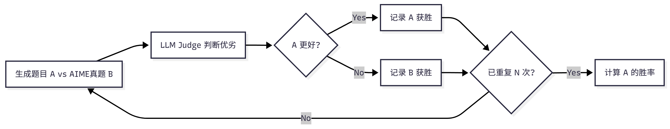 数据生成质量评估流程图