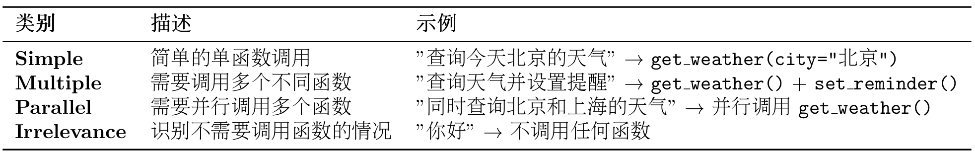 BFCL 评估流程图