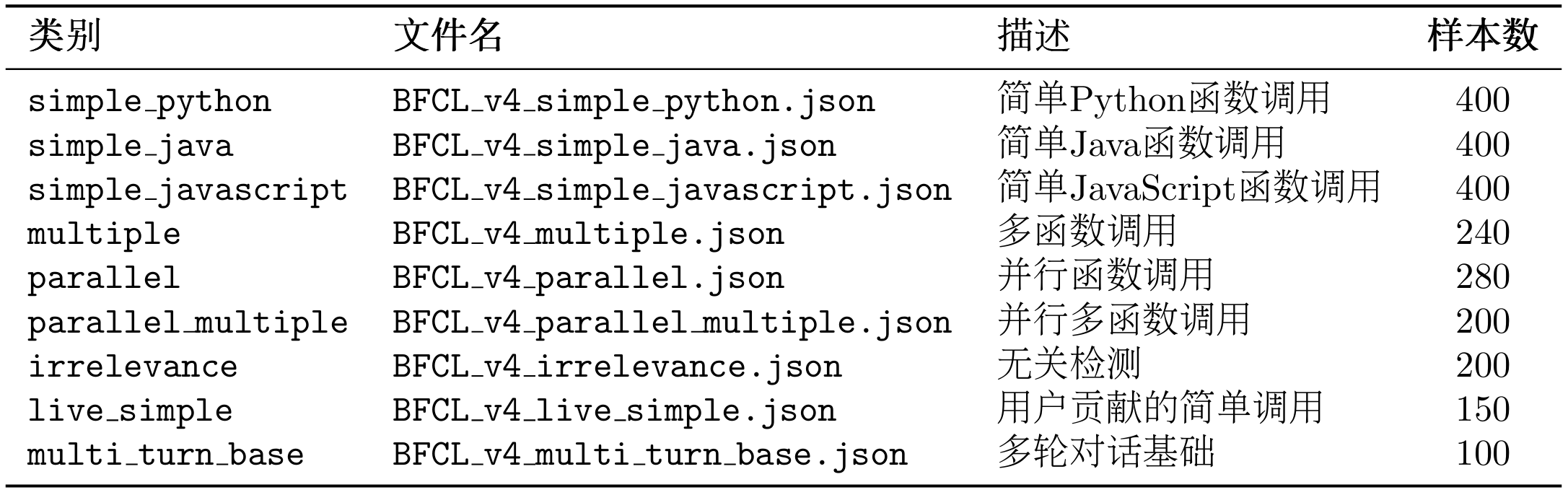 当然也可以通过代码查看可用类别：