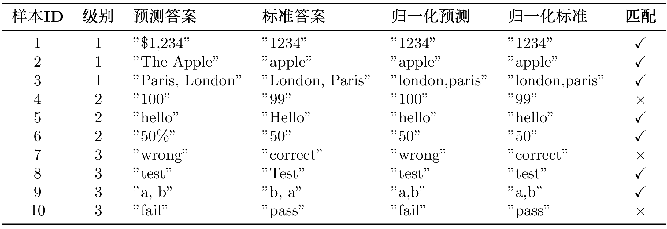 如果要计算这个案例的指标的话，可以参考下面的 Python 脚本。