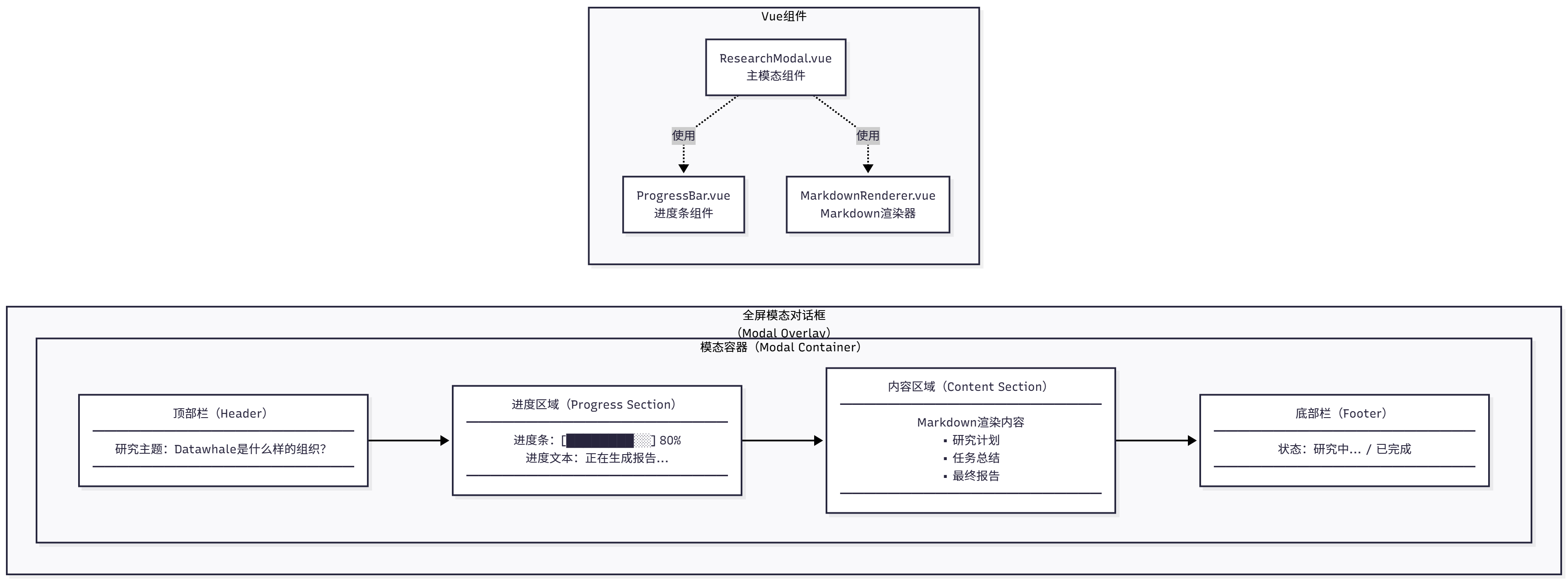 全屏模态对话框 UI