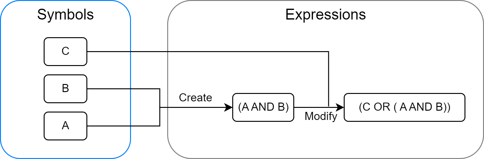 物理符号系统的构成元素