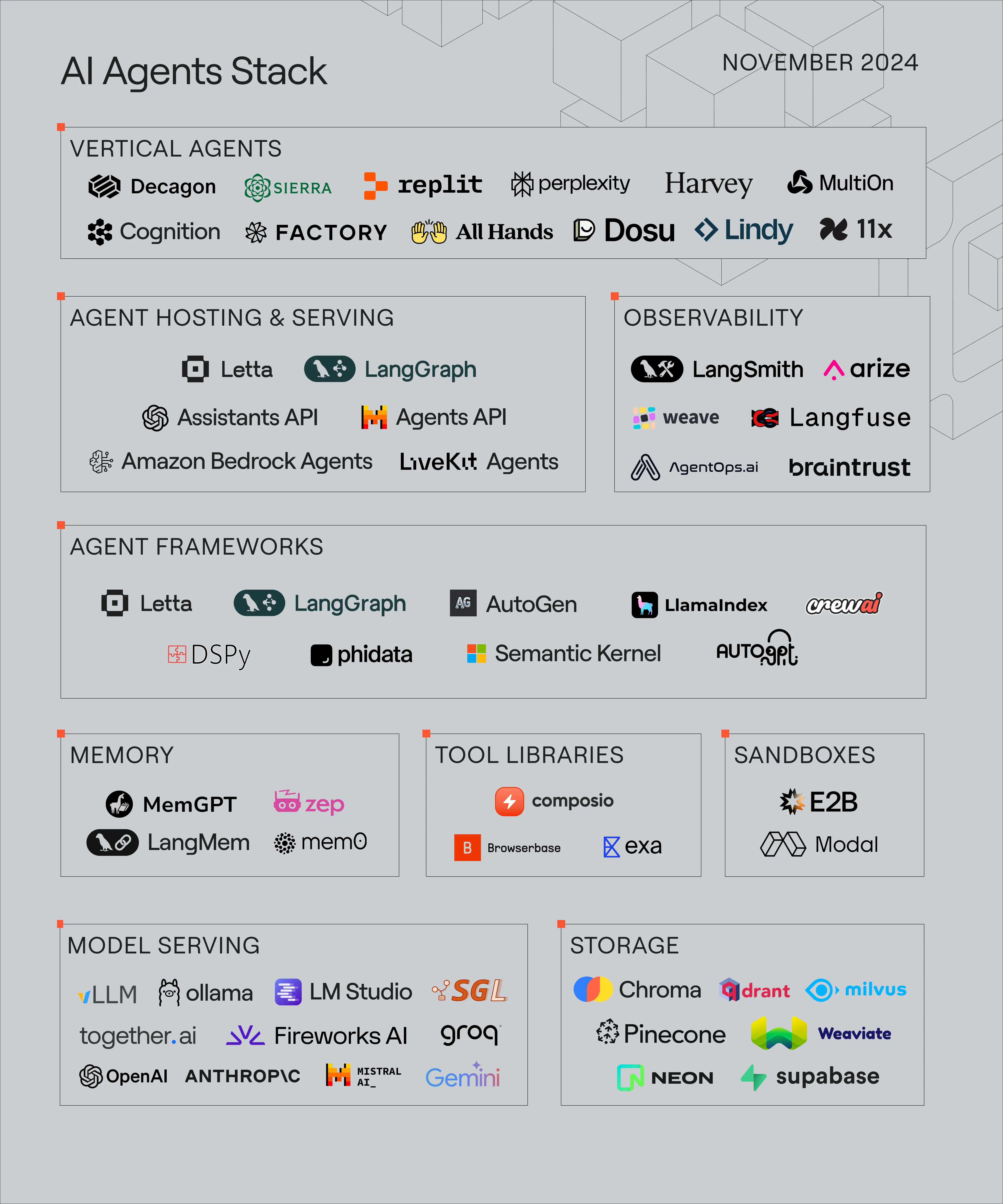 AI Agent 技术栈概览