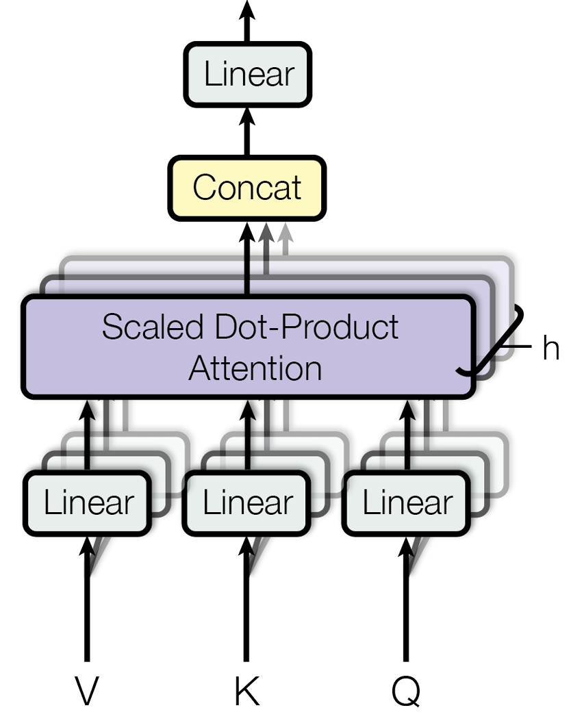 多头注意力机制