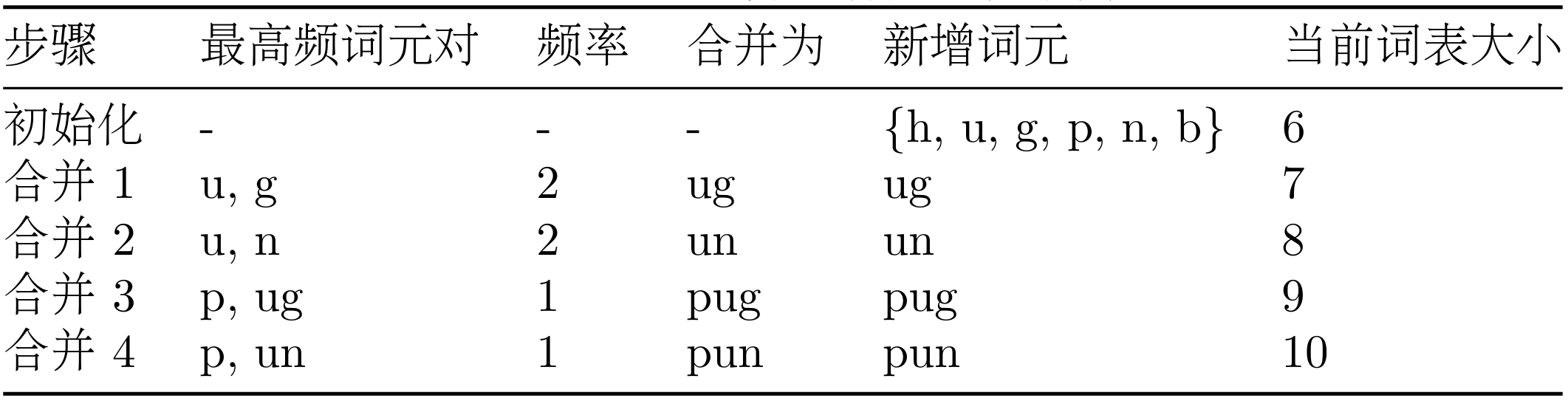 下面我们用一段简单的 Python 代码来模拟上述过程：